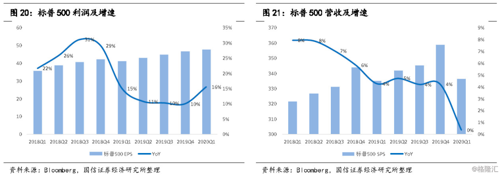彩神vll购彩走势分析