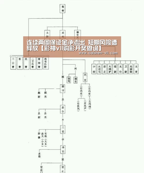 连续两周保证金净流出 短期风险遭释放【彩神vll购彩开奖查询】(图1) 彩神vll购彩开奖查询
